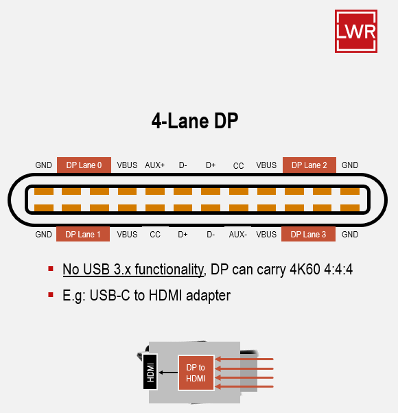 2M USBC-HDMI-C200F 4K USB-C DP to 4K HDMI Cross Over Cable HDCP 2.3 - LWR Certified CBL