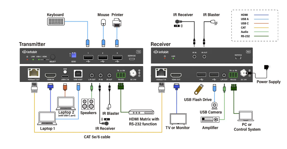 60W Active USBC & HDMI (4K) UC Extension Kit 100M - AH-E100HC - SKU 3726166