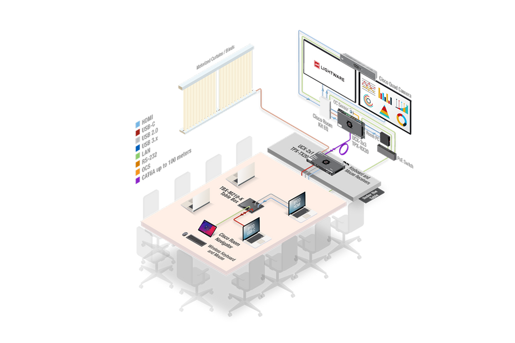 AH-TPX-2x1-TX-3x3-RX-CTP Room Control BDL - 2X1 to 3X3 6.9Inch TP system Bundle 100M Extension - Local SKU 6121314