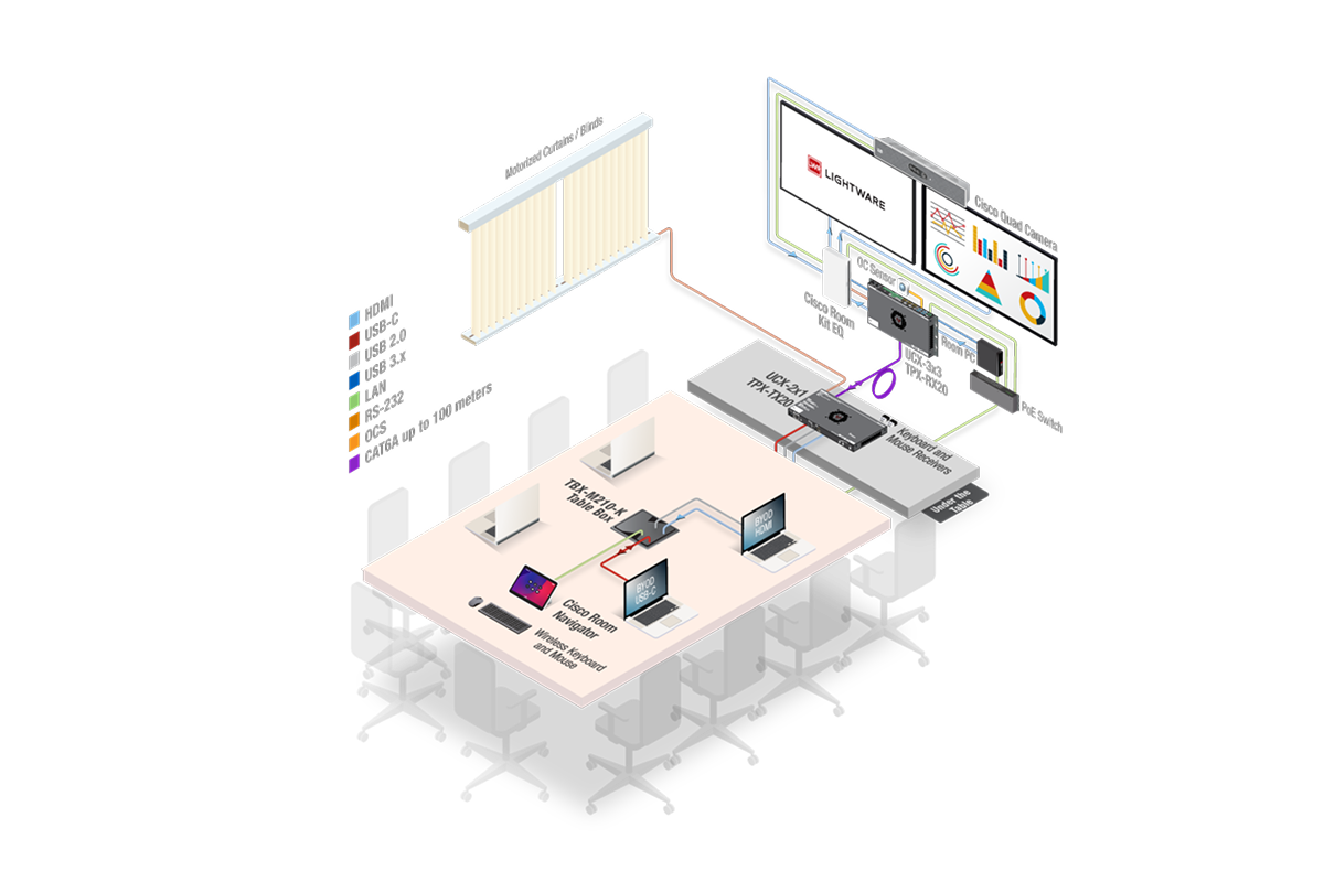 AH-TPX-2x1-TX-3x3-RX-CTP Room Control BDL - 2X1 to 3X3 6.9Inch TP system Bundle 100M Extension - Local SKU 6121314