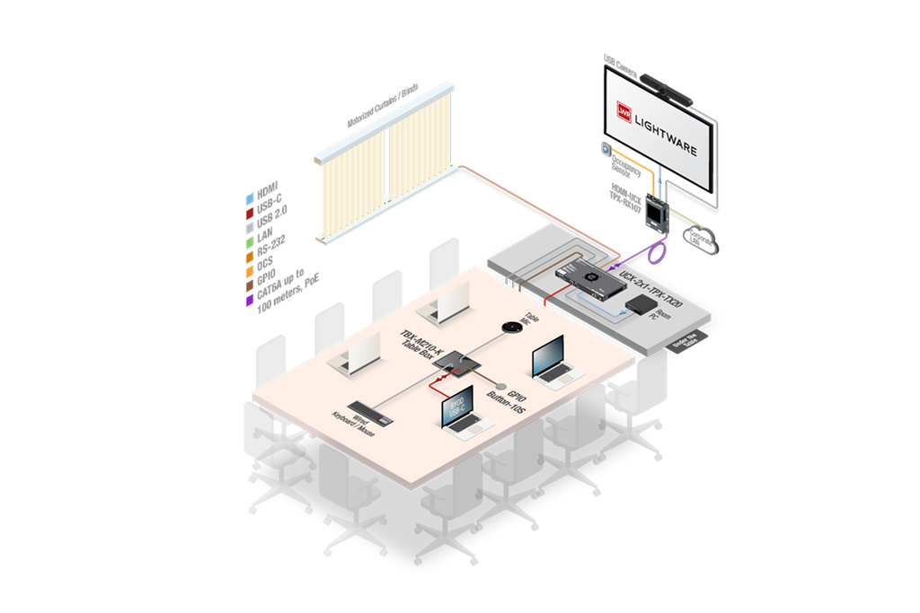 AH-TPX-2x1-TX-RX107-CTP Room Control BDL - 2X1 to 107 plus 6.9Inch TP system Bundle 100M Extension - Local SKU 6121714