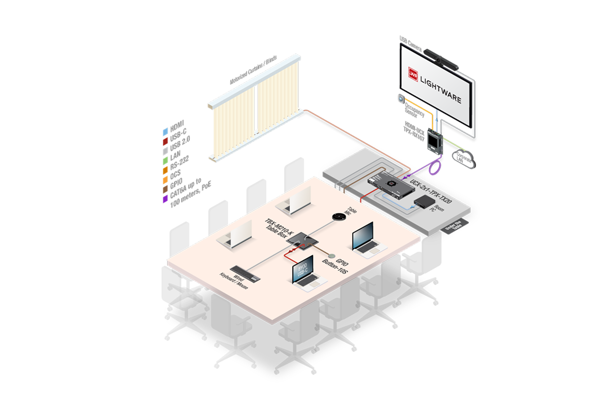 AH-TPX-2x1-TX-RX107-CTP Room Control BDL - 2X1 to 107 plus 6.9Inch TP system Bundle 100M Extension - Local SKU 6121714