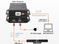 100W Compact USB-C to USB-C 4K DP PWR KT - USBC-100W-UDPRO-U3-PIC Kit - SKU 52410091