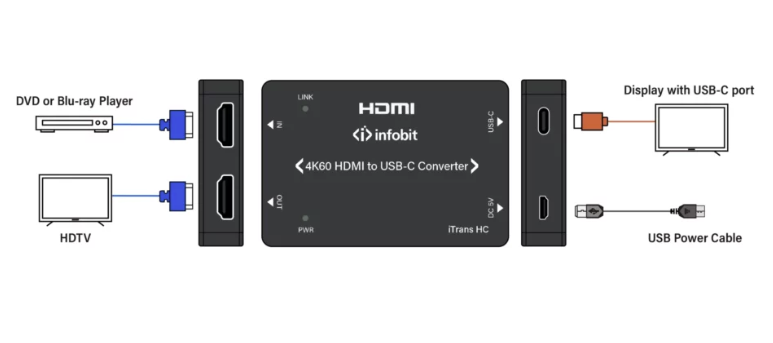 AH-iTrans-HC - Active Directional 4K HDMI to USB-C Signal Convertor SKU 3727415
