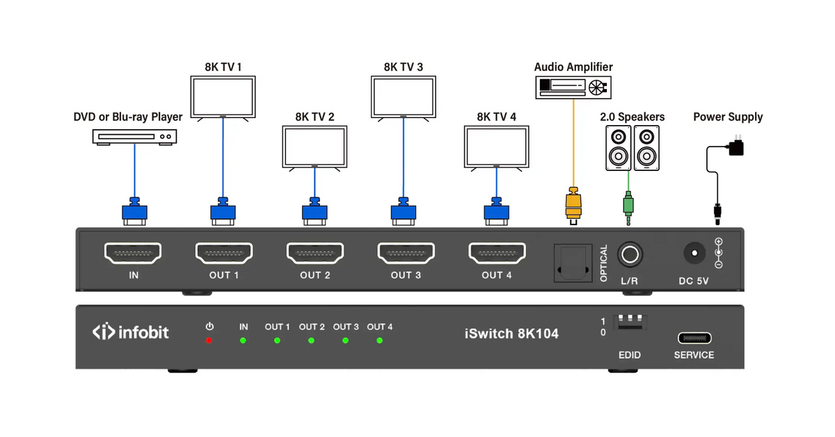 HDMI2.1 - 8K104 Smart Scaling HDMI 4DA with Audio IO - 1 HDMI to four HDMI 8K S-DA - SKU 3726296