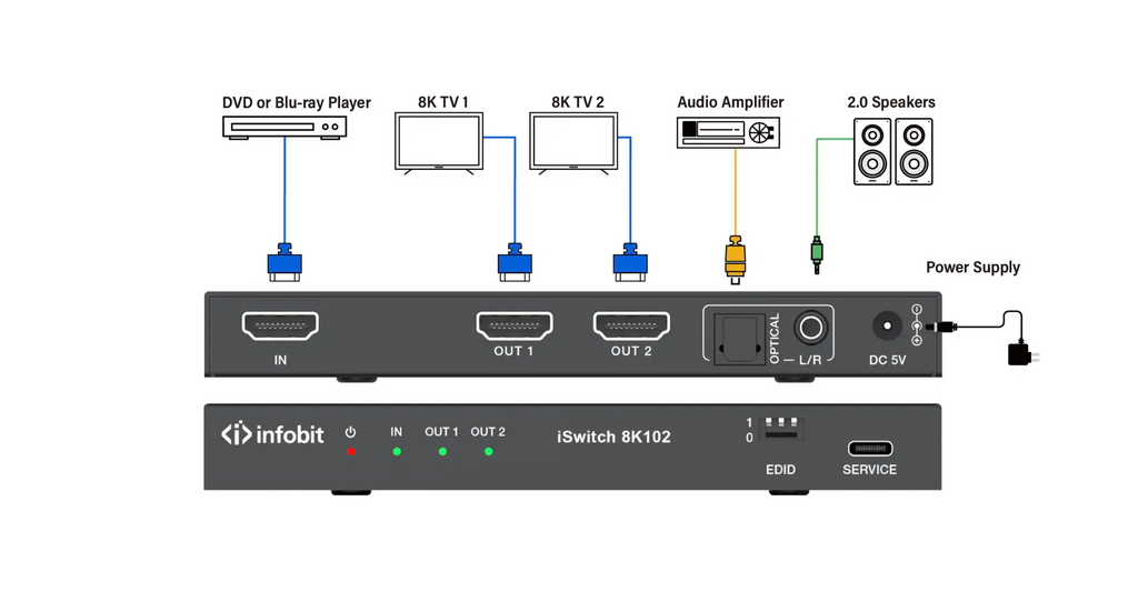 HDMI2.1 - 8K102 Smart Scaling HDMI 2DA with Audio IO - 1 HDMI to two HDMI 8K S-DA - SKU 3726289